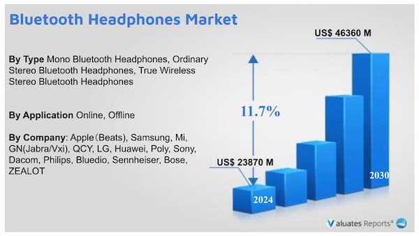 Bluetooth Headphones Market Report Analysis